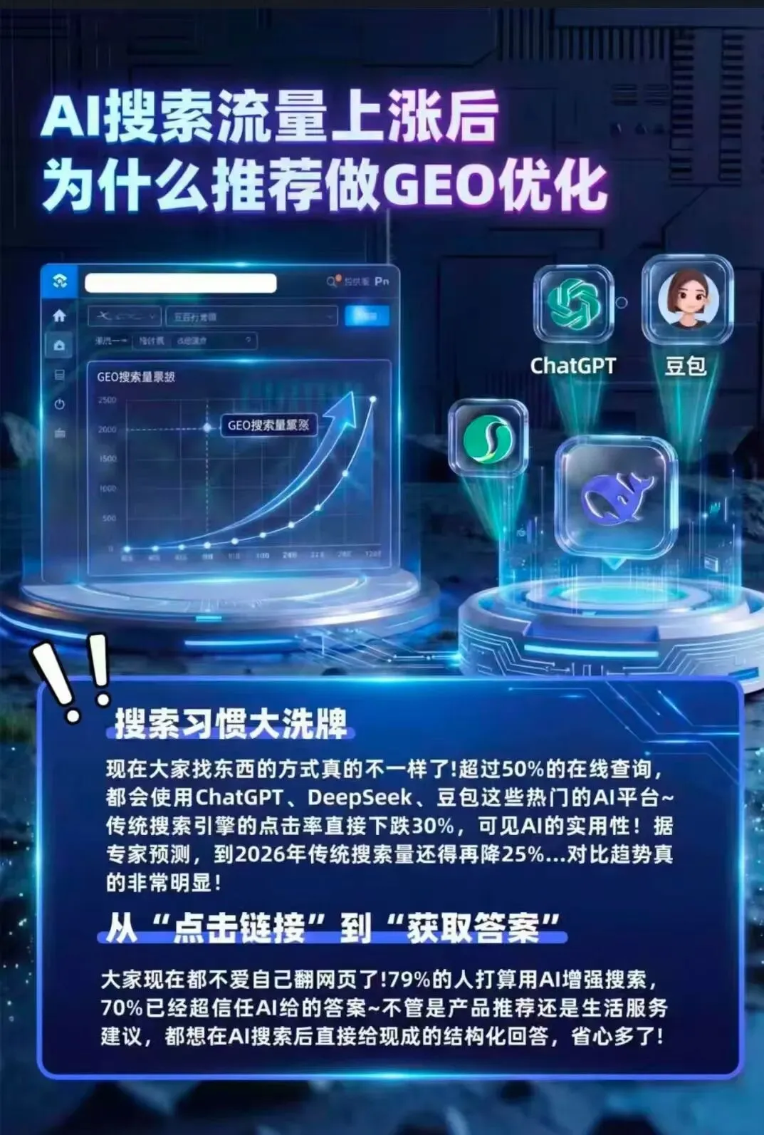 AI搜索时代获客新方式-GEO是中小企业的救星还是噱头!