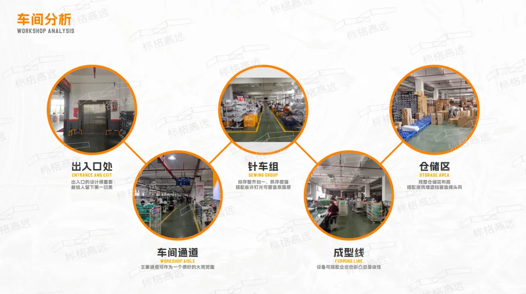 蓝球主题车间设计|将车间成为营销主场,让客户念念不忘