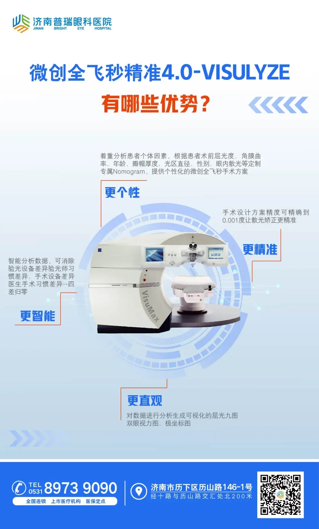 普瑞眼科近视手术节丨全飞秒4.0手术是营销概念还是真突破?