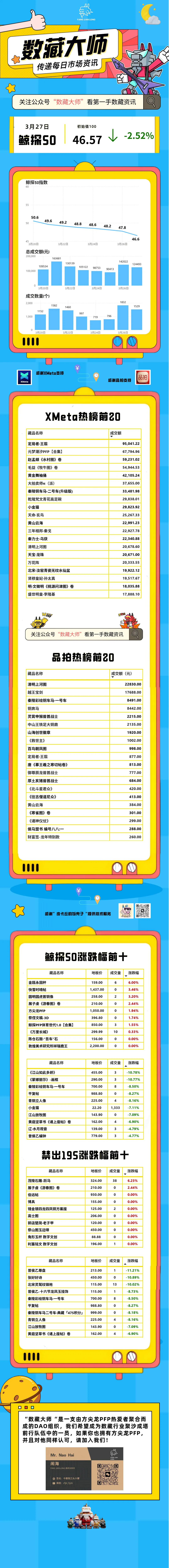 3.27数藏大师•市场日报