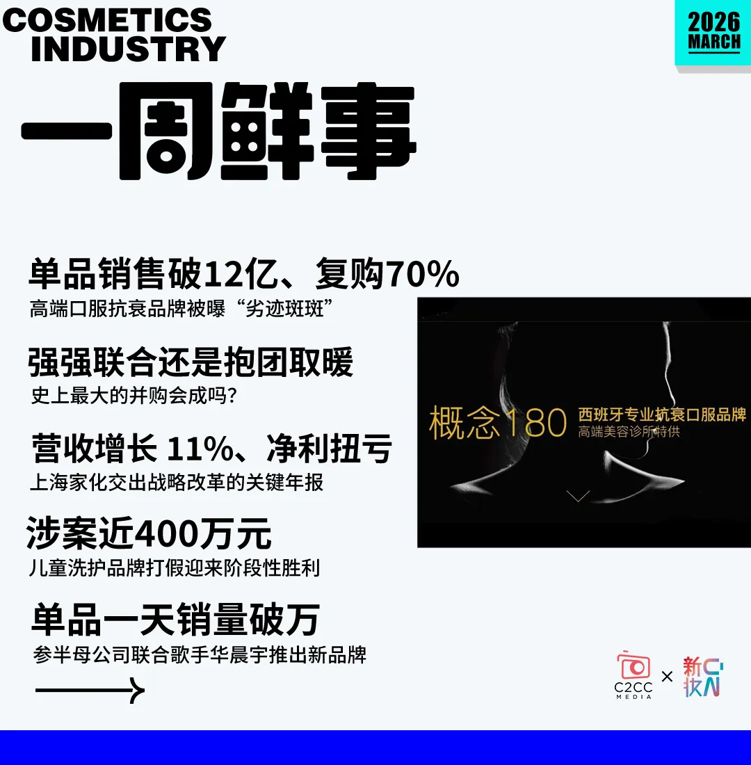 单品销售破12亿、复购70%,高端口服抗衰品牌被曝“劣迹斑斑”丨一周鲜事