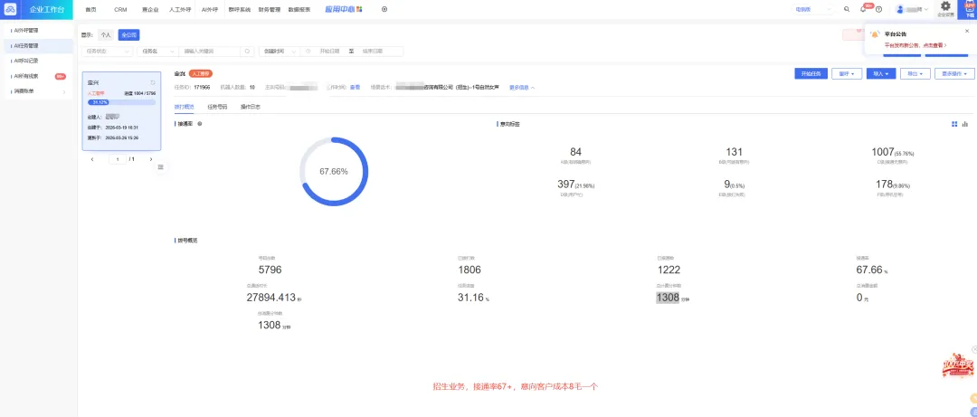 低投入高获客!装修财税招生用机器人外呼,成本直接砍半