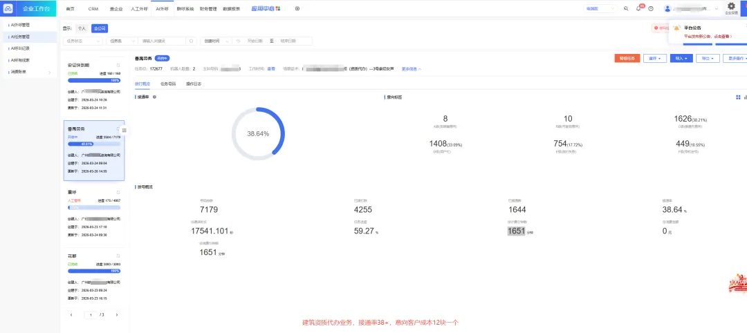 低投入高获客!装修财税招生用机器人外呼,成本直接砍半
