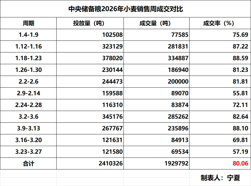 小麦市场变脸下跌!