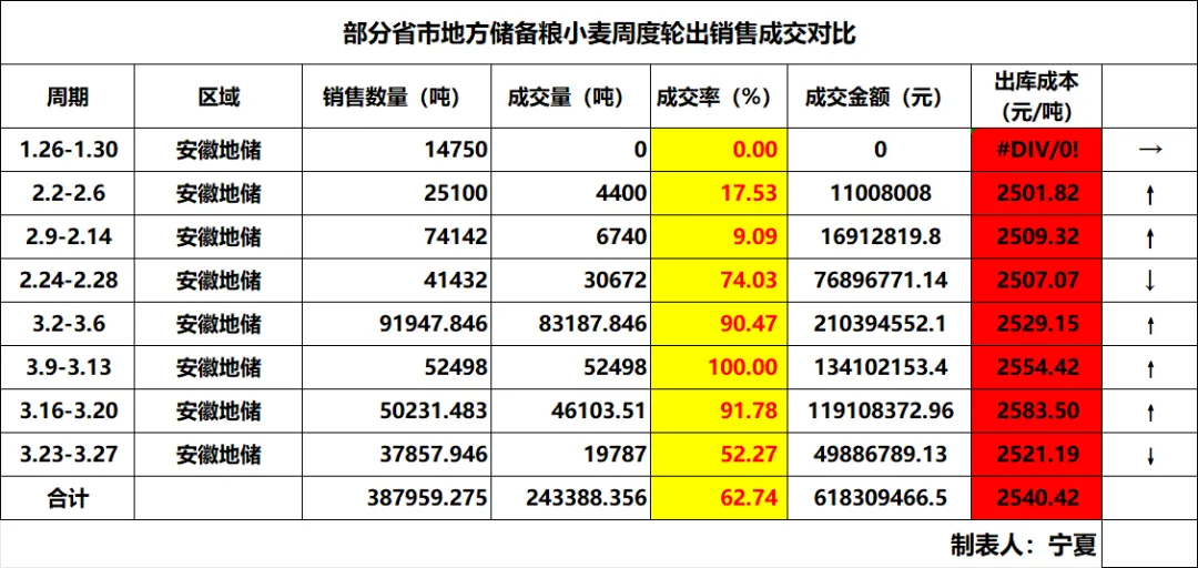 小麦市场变脸下跌!