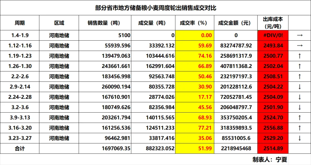 小麦市场变脸下跌!