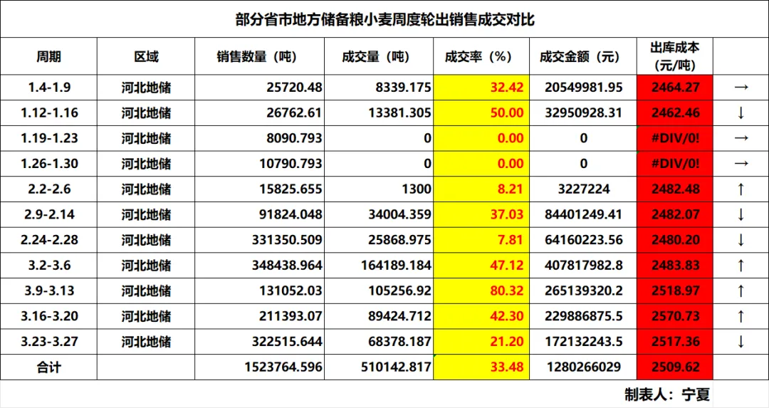 小麦市场变脸下跌!