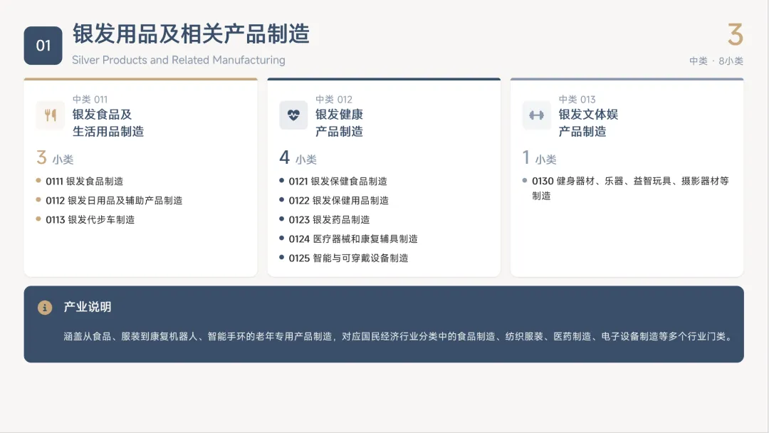 想进入这个“万亿”市场的朋友,都要仔细研究上海的新标准