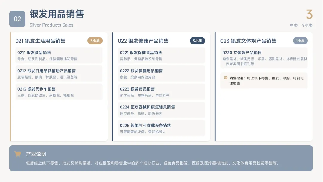 想进入这个“万亿”市场的朋友,都要仔细研究上海的新标准