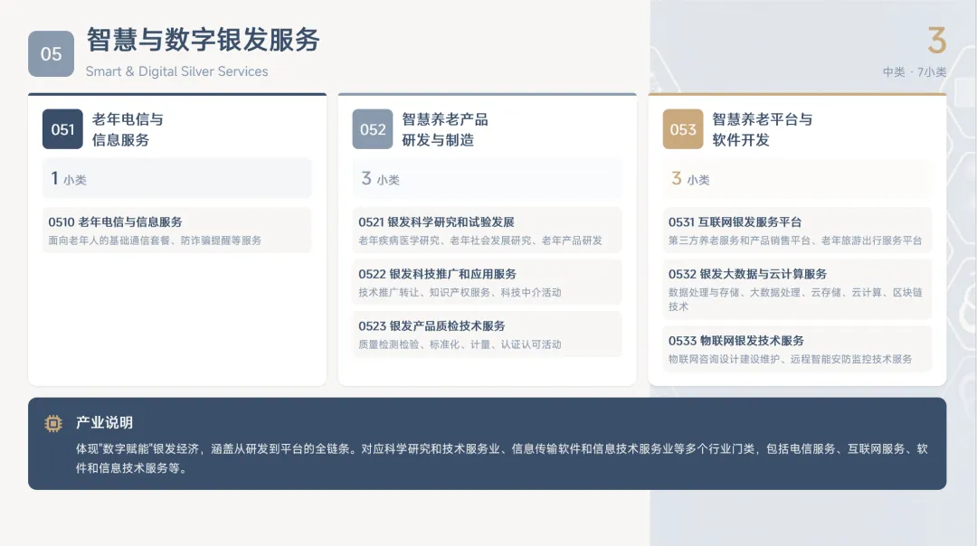 想进入这个“万亿”市场的朋友,都要仔细研究上海的新标准