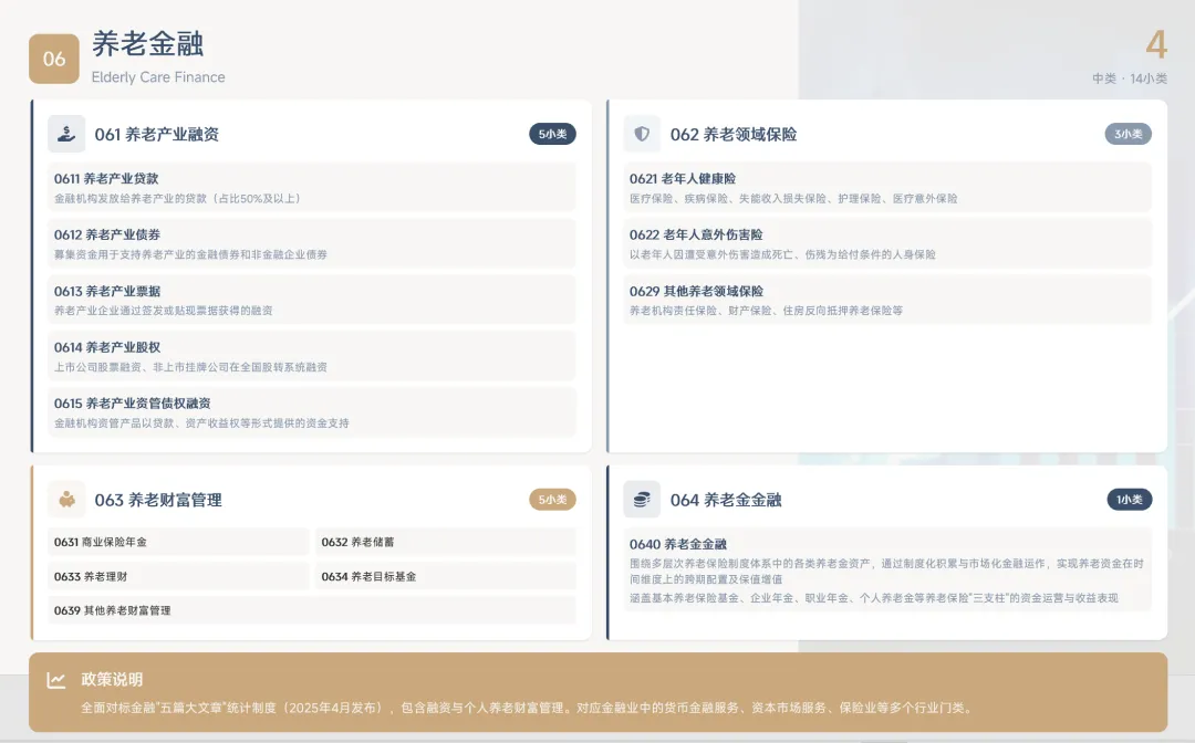 想进入这个“万亿”市场的朋友,都要仔细研究上海的新标准
