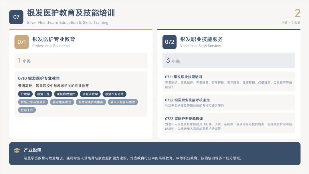 想进入这个“万亿”市场的朋友,都要仔细研究上海的新标准