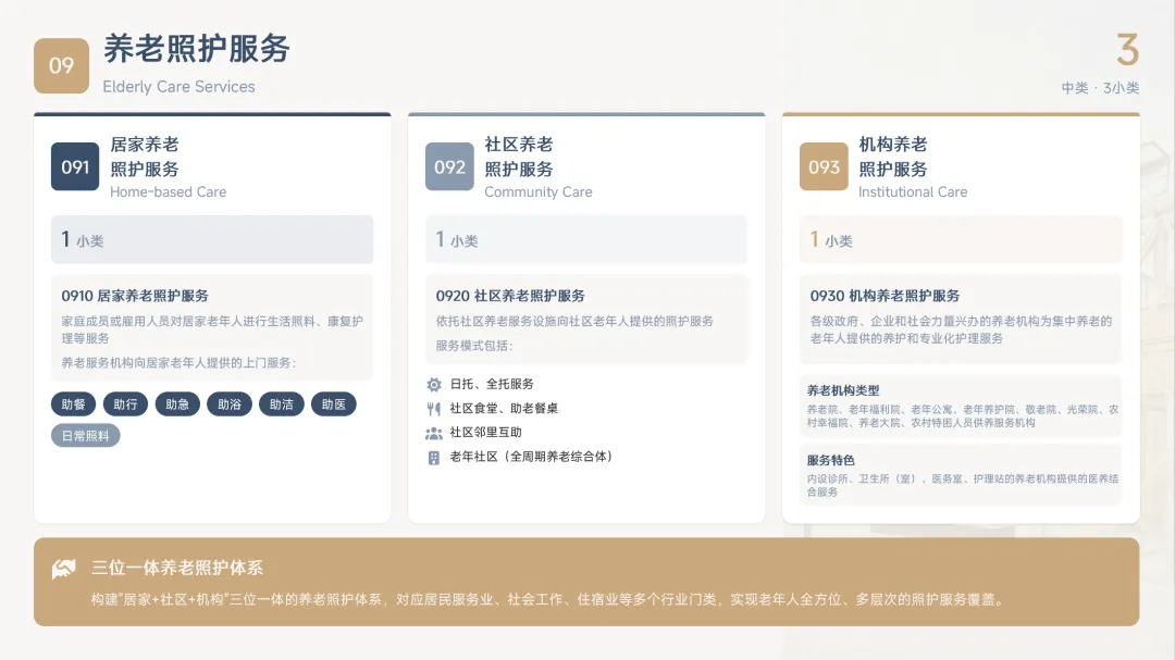 想进入这个“万亿”市场的朋友,都要仔细研究上海的新标准