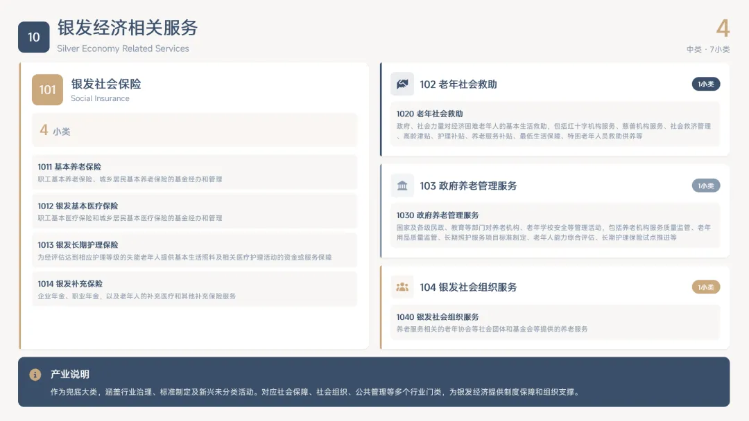 想进入这个“万亿”市场的朋友,都要仔细研究上海的新标准