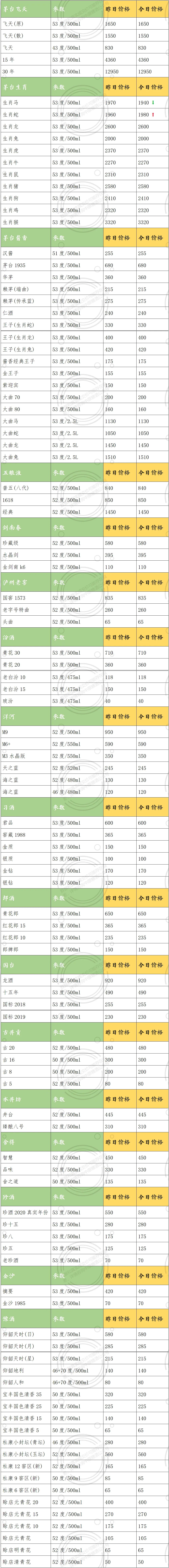 2026年3月28日渠道市场行情