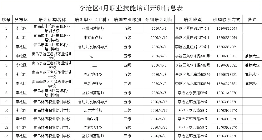 面点制作、电工实操、互联网营销多样课程上线,报名→