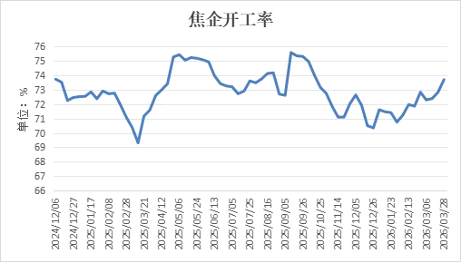 高温煤焦油周报:市场震荡回调,后市延续偏弱运行