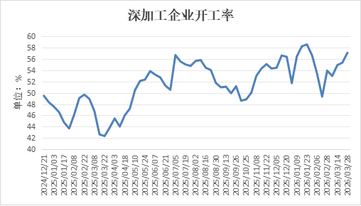 高温煤焦油周报:市场震荡回调,后市延续偏弱运行