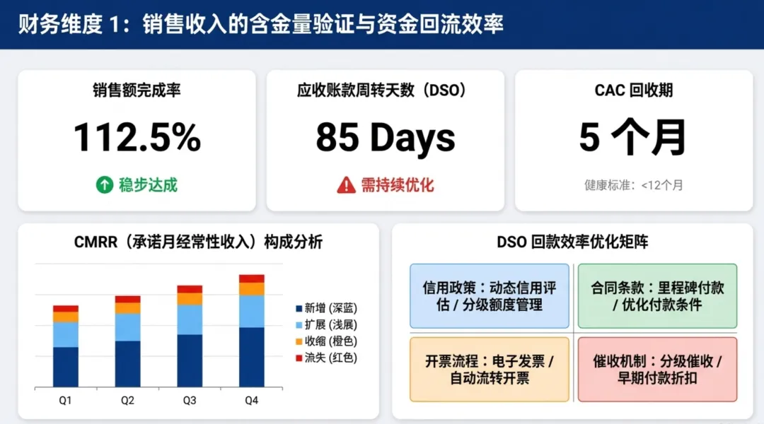 销售管理指标体系六大核心维度及标杆实践分析