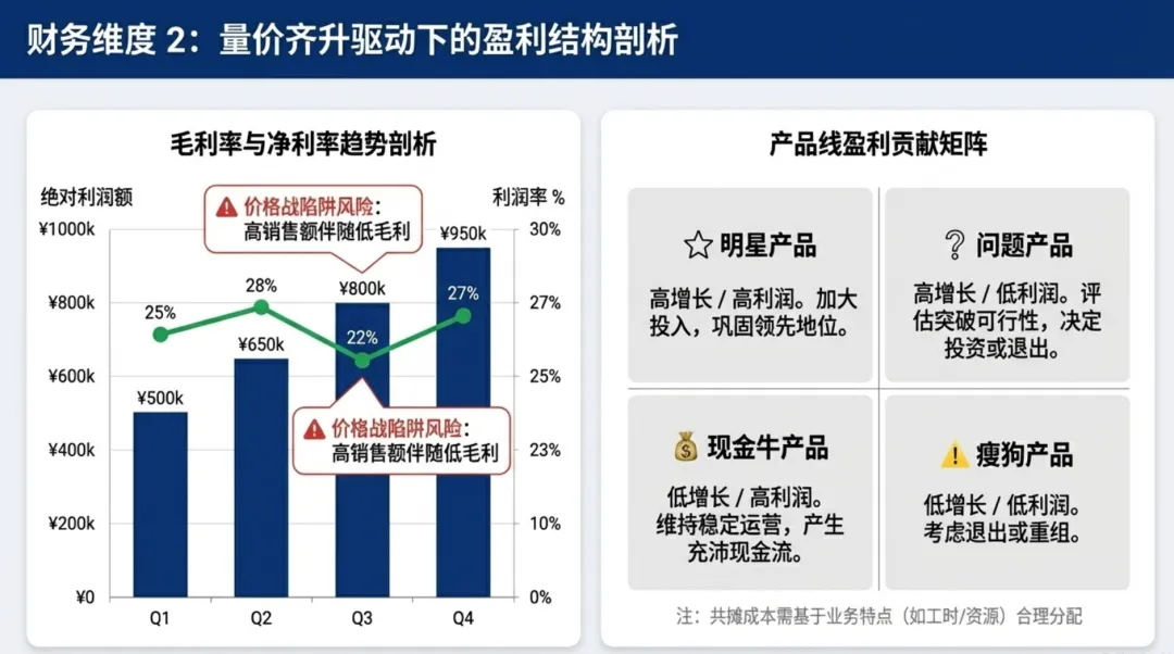 销售管理指标体系六大核心维度及标杆实践分析