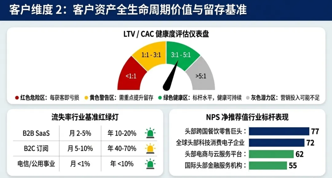 销售管理指标体系六大核心维度及标杆实践分析