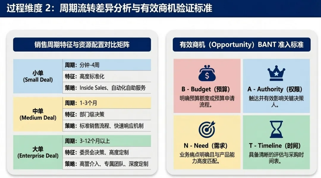 销售管理指标体系六大核心维度及标杆实践分析