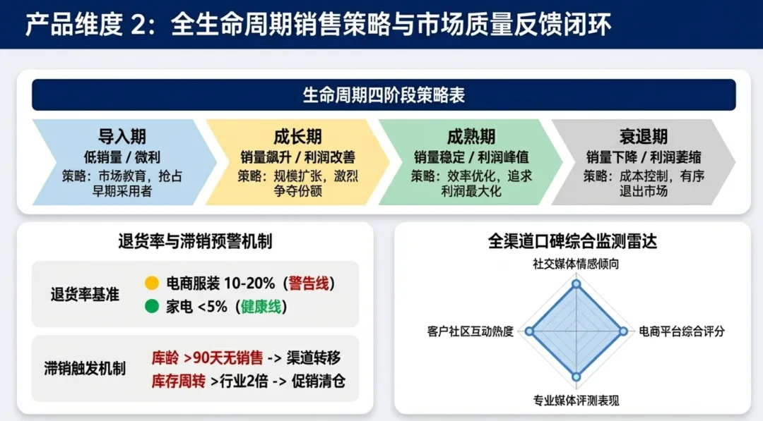 销售管理指标体系六大核心维度及标杆实践分析