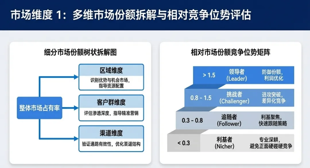 销售管理指标体系六大核心维度及标杆实践分析