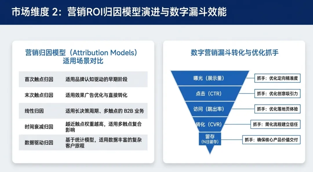 销售管理指标体系六大核心维度及标杆实践分析