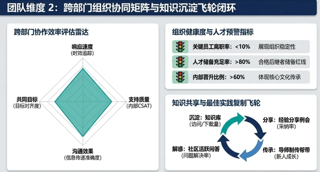 销售管理指标体系六大核心维度及标杆实践分析