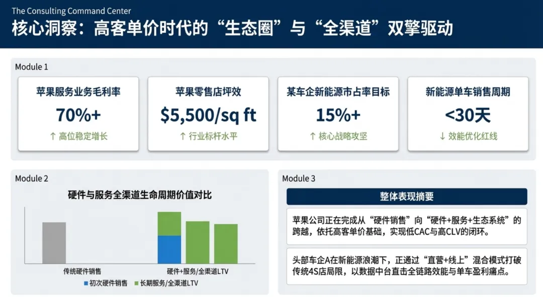 销售管理指标体系六大核心维度及标杆实践分析