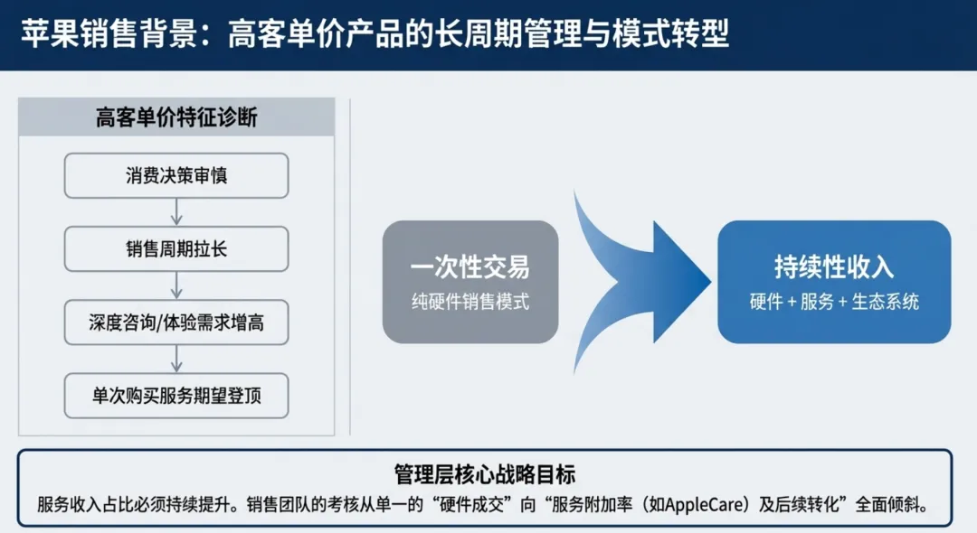销售管理指标体系六大核心维度及标杆实践分析