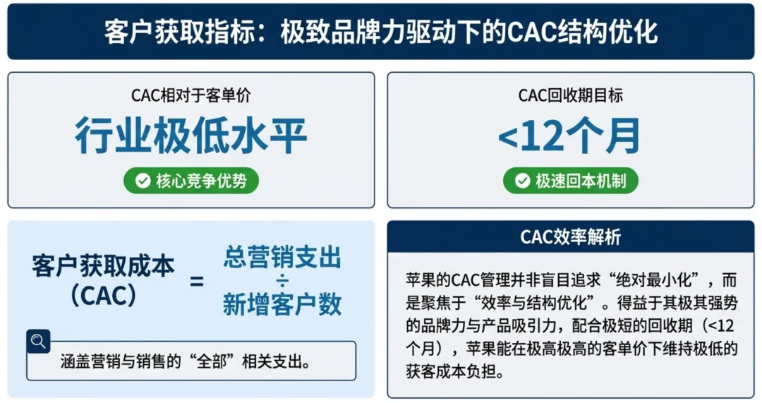 销售管理指标体系六大核心维度及标杆实践分析