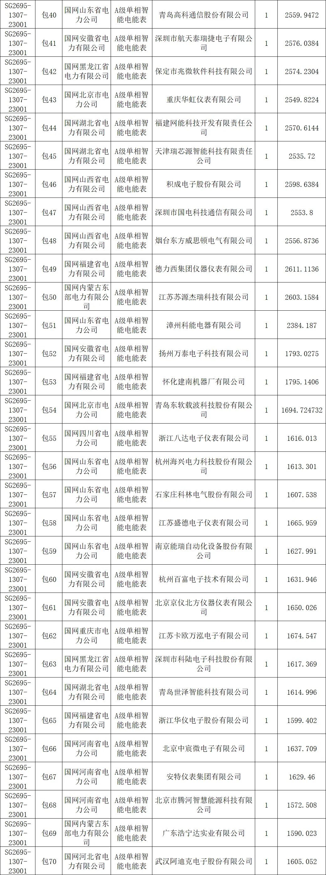 【国网中标】国家电网有限公司2026年营销项目计量设备专项公开招标采购推荐的中标候选人公示