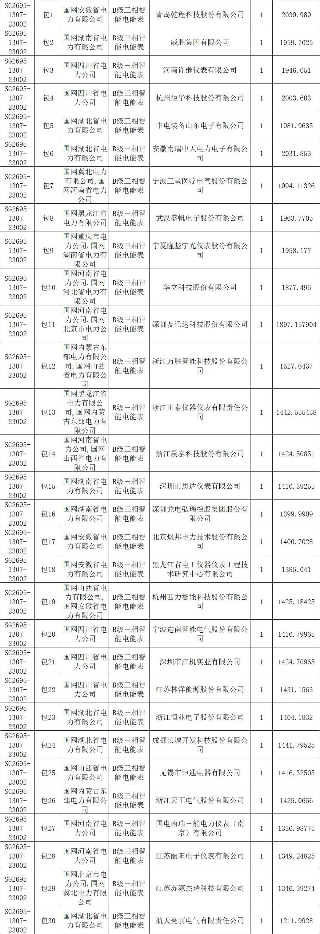 【国网中标】国家电网有限公司2026年营销项目计量设备专项公开招标采购推荐的中标候选人公示