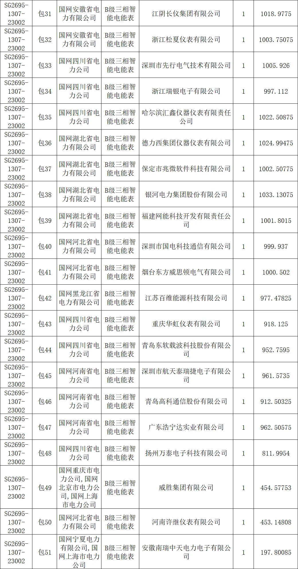 【国网中标】国家电网有限公司2026年营销项目计量设备专项公开招标采购推荐的中标候选人公示