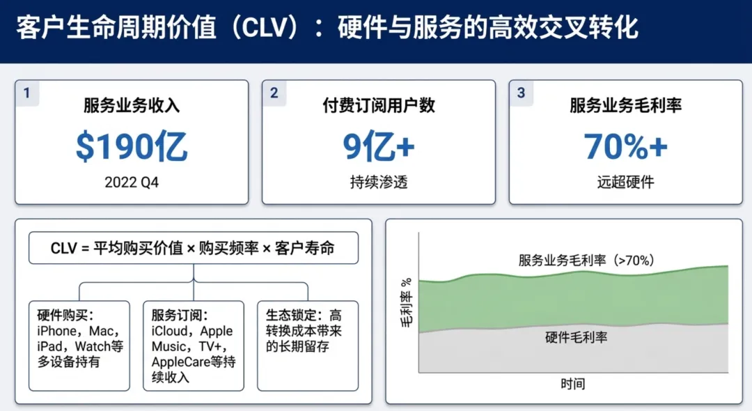 销售管理指标体系六大核心维度及标杆实践分析