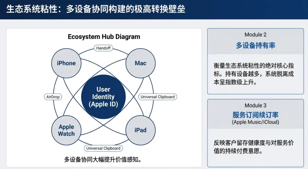 销售管理指标体系六大核心维度及标杆实践分析