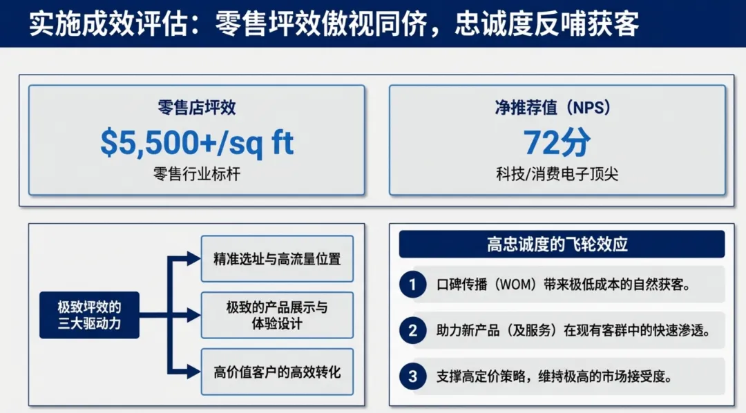 销售管理指标体系六大核心维度及标杆实践分析