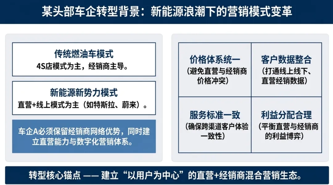 销售管理指标体系六大核心维度及标杆实践分析