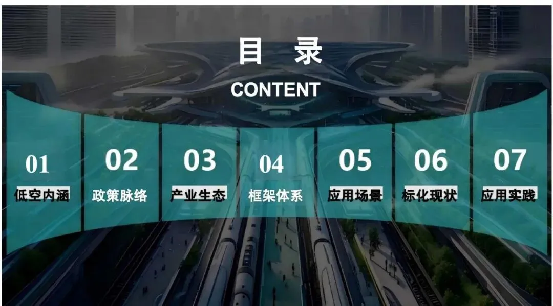 2026低空经济产业市场调研及行业解决方案