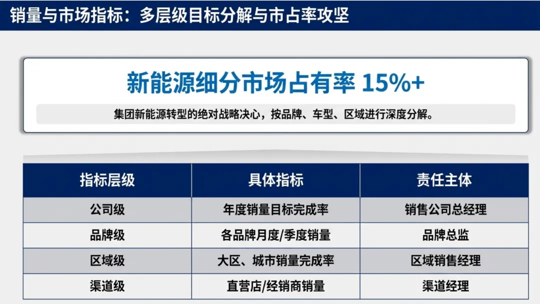 销售管理指标体系六大核心维度及标杆实践分析