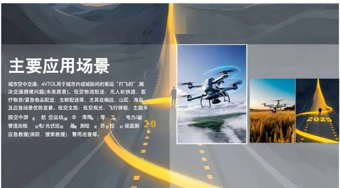 2026低空经济产业市场调研及行业解决方案