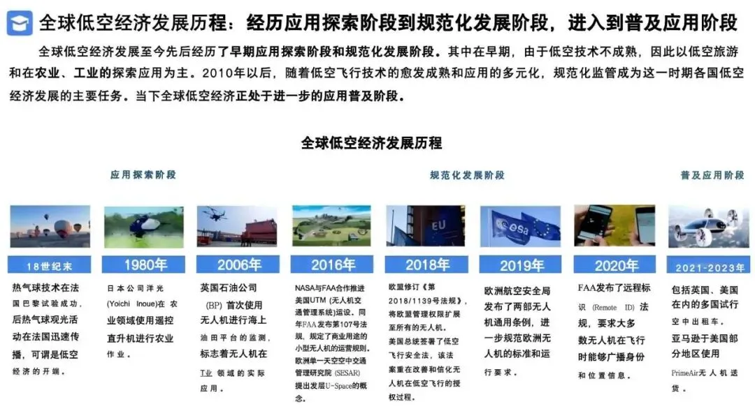 2026低空经济产业市场调研及行业解决方案