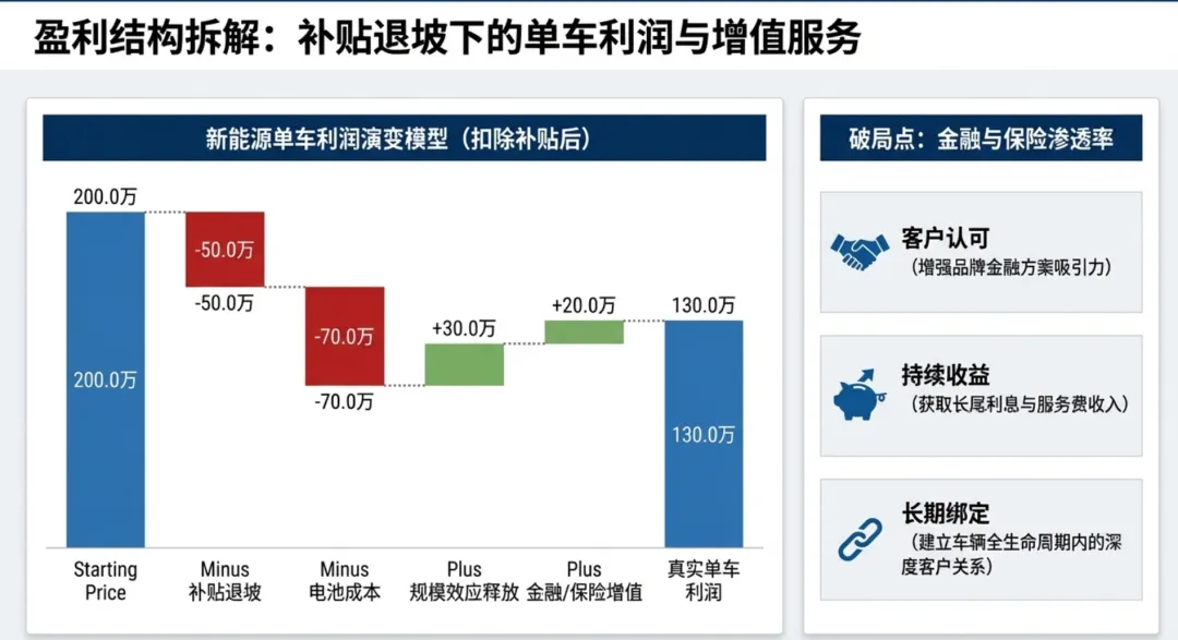 销售管理指标体系六大核心维度及标杆实践分析