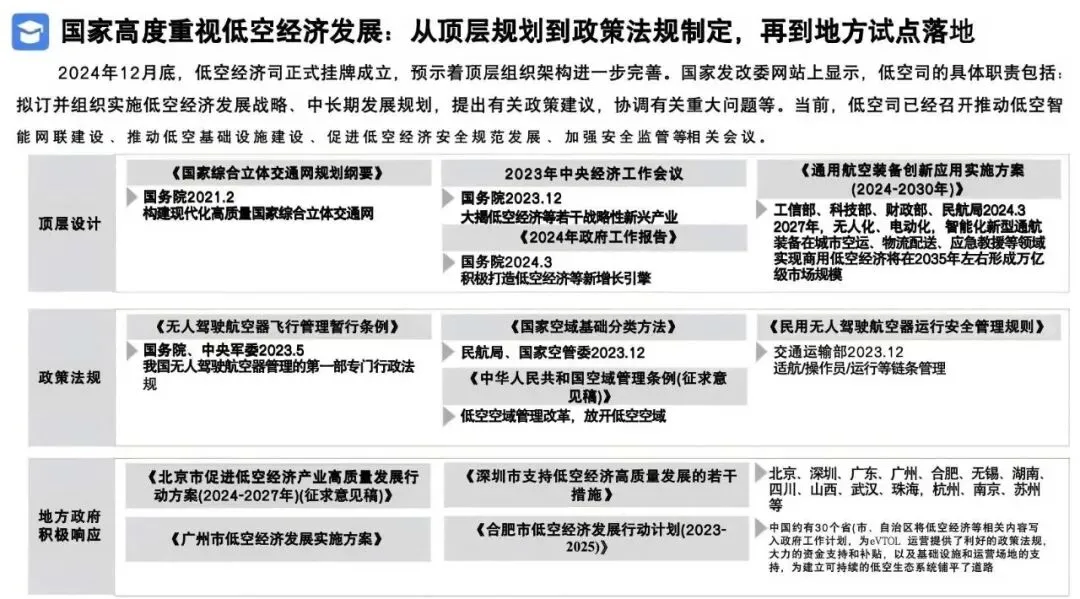 2026低空经济产业市场调研及行业解决方案