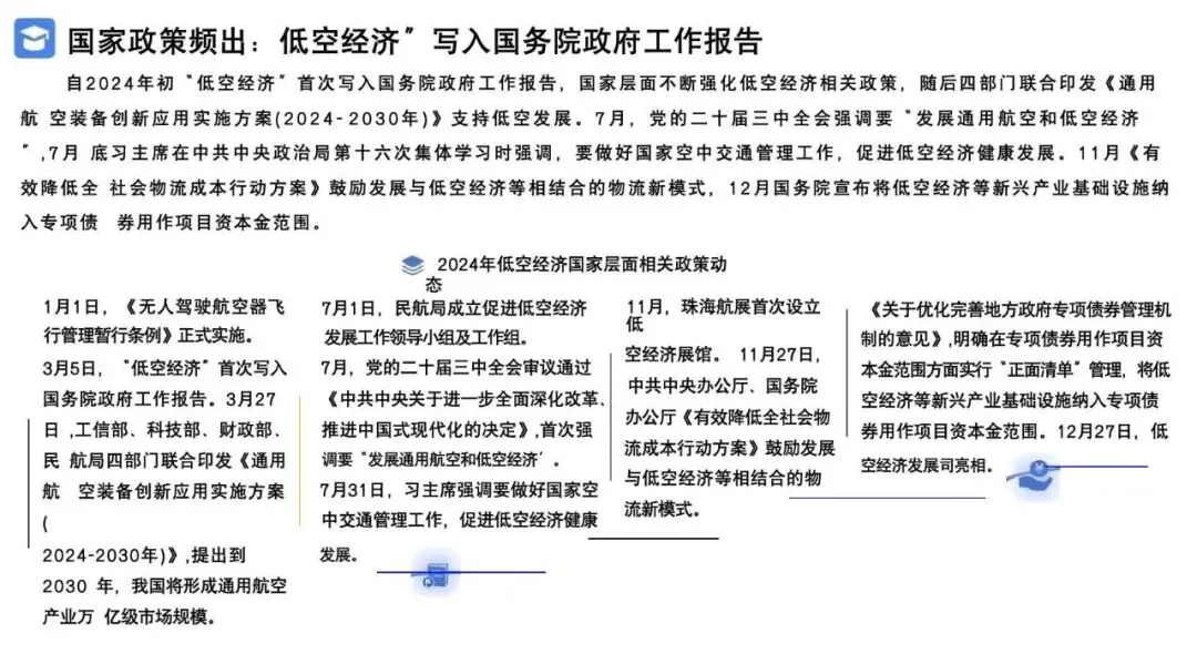 2026低空经济产业市场调研及行业解决方案