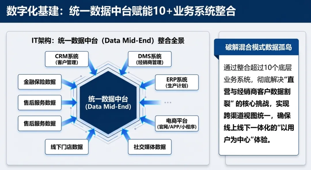 销售管理指标体系六大核心维度及标杆实践分析