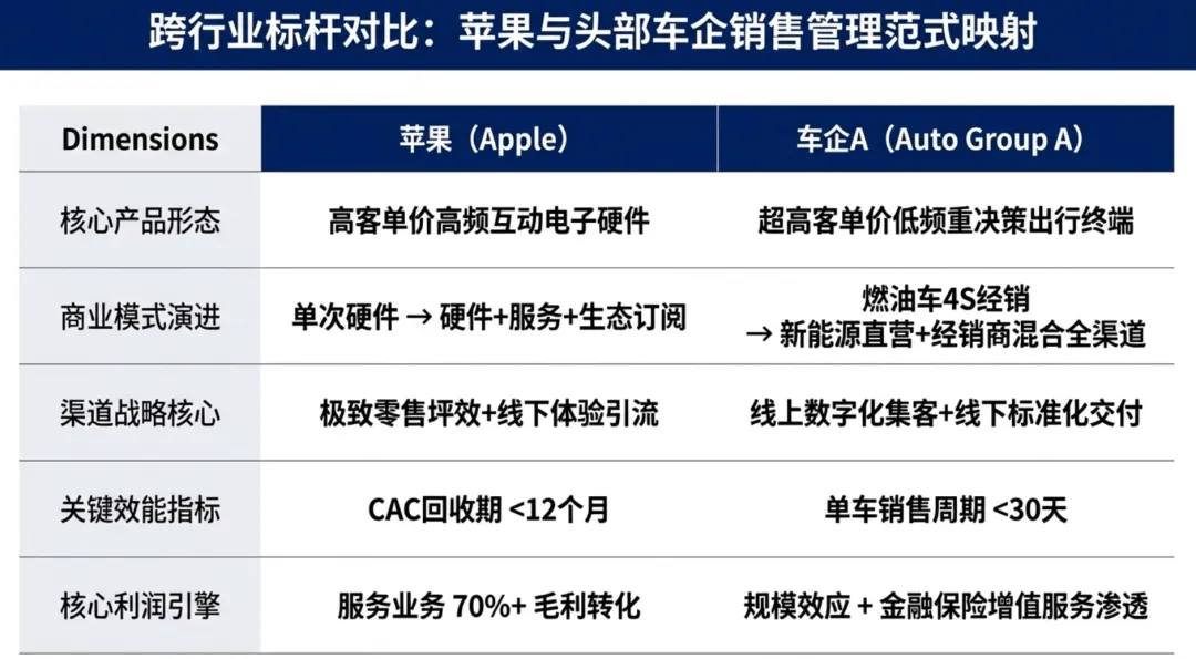 销售管理指标体系六大核心维度及标杆实践分析