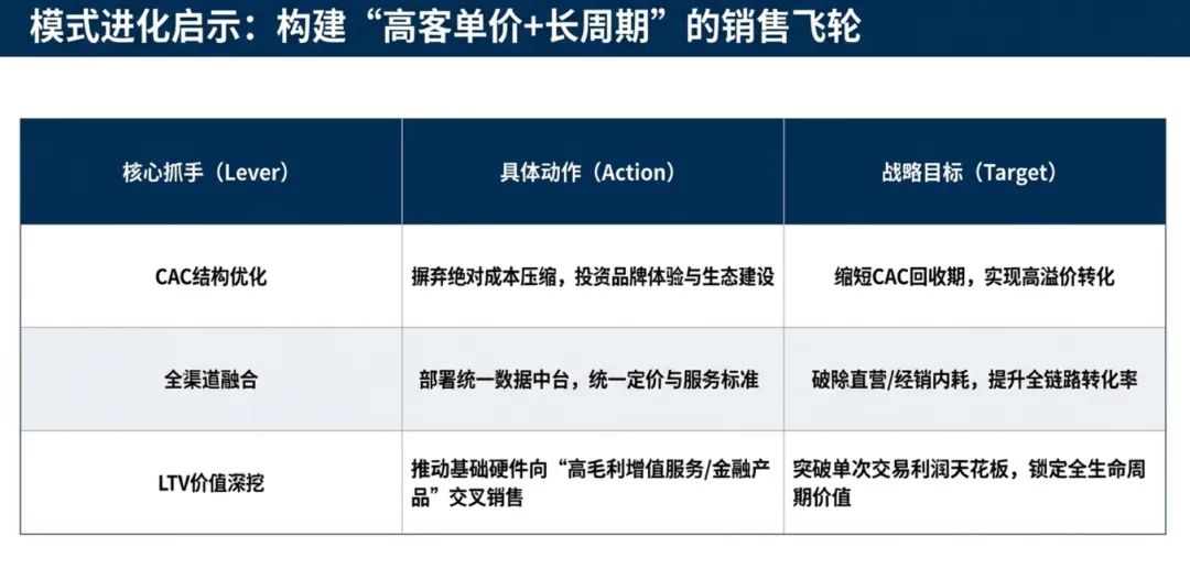 销售管理指标体系六大核心维度及标杆实践分析